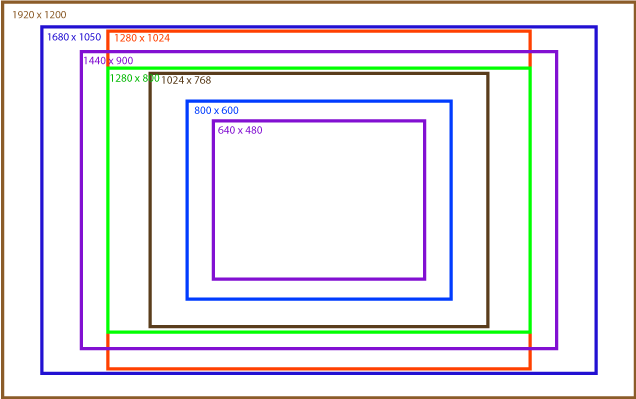 monitor-resolution-sizes636px